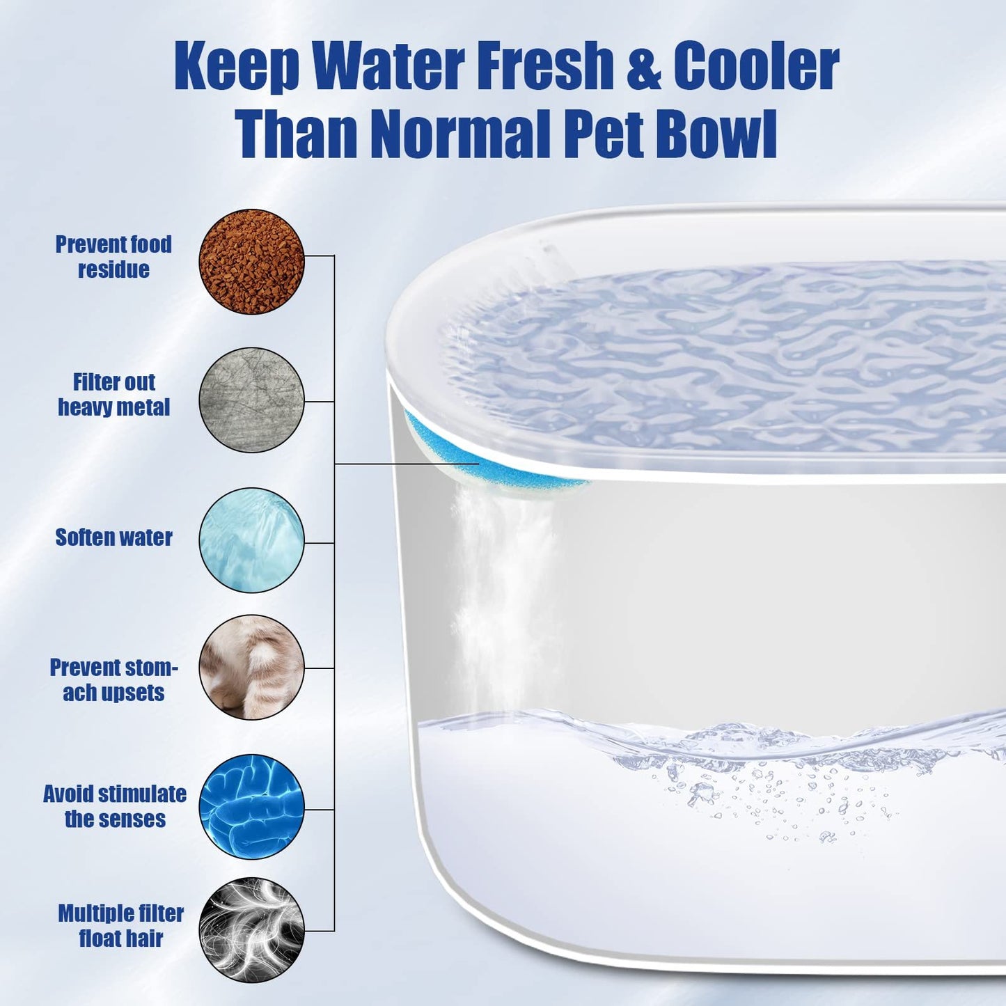 Automatic Water Fountain with Filter For Dogs and Cats With LED Light